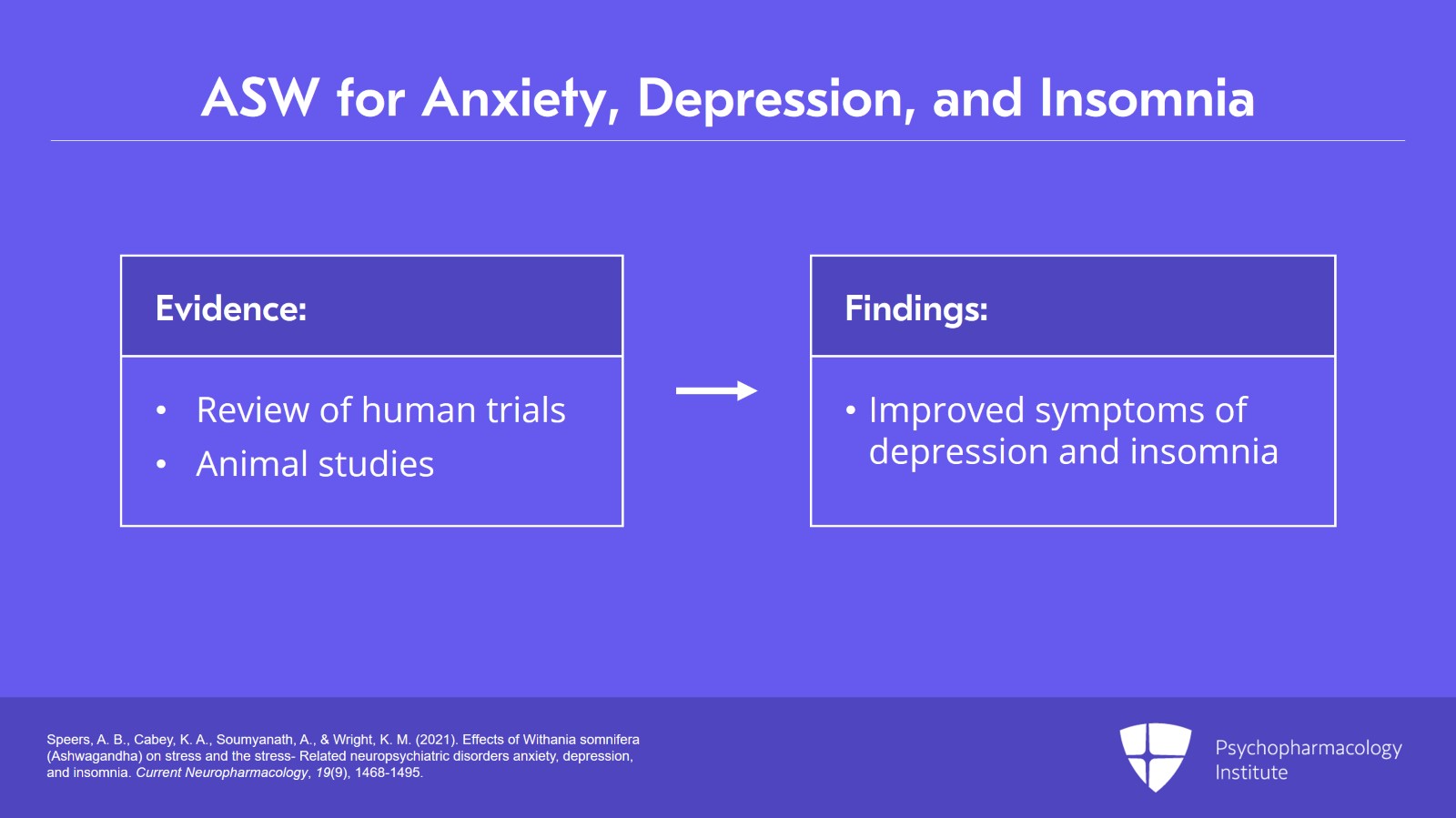 Ashwagandha (ASW): Potential Indications and Administration in ...